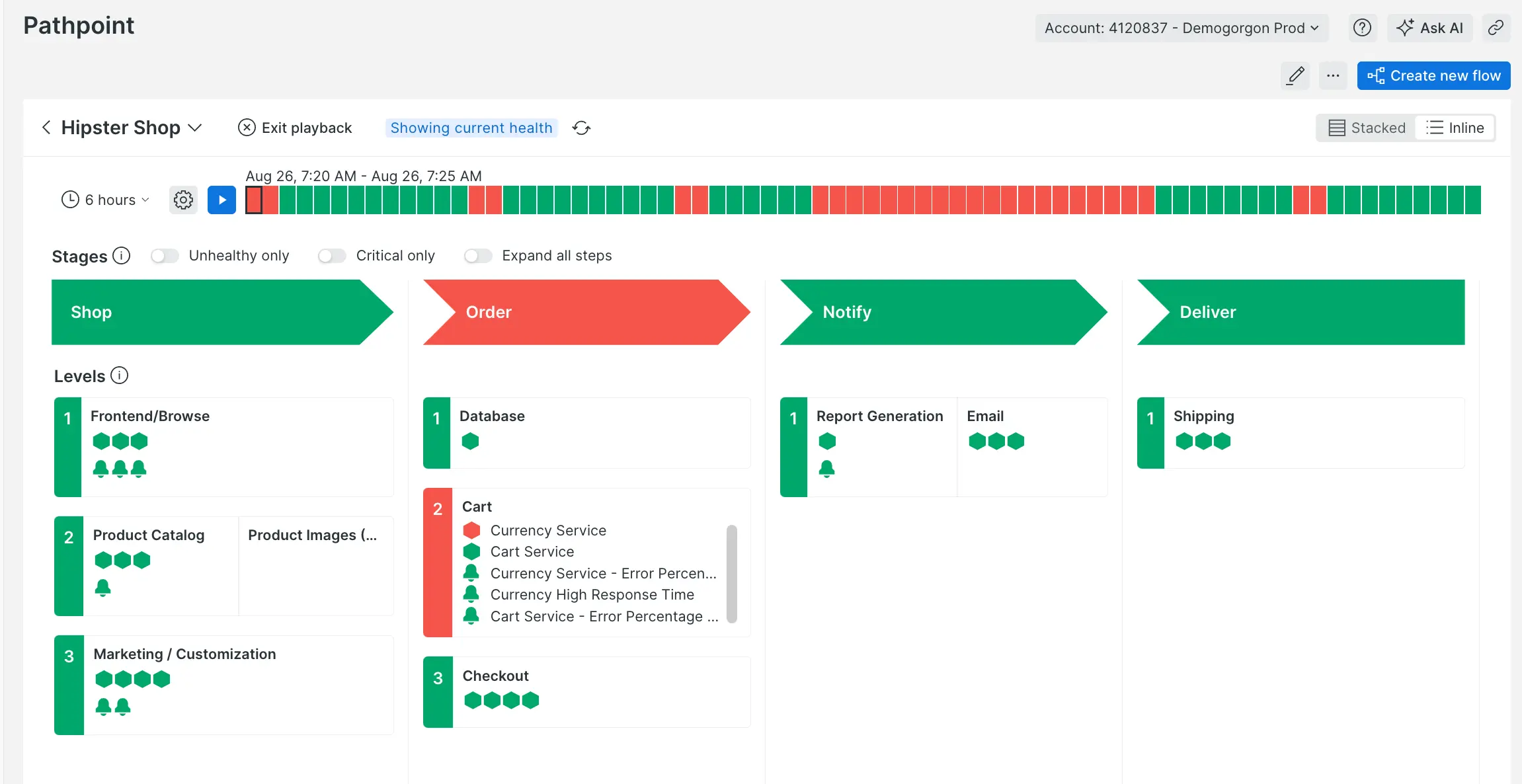 Business observability overview Business observability overview