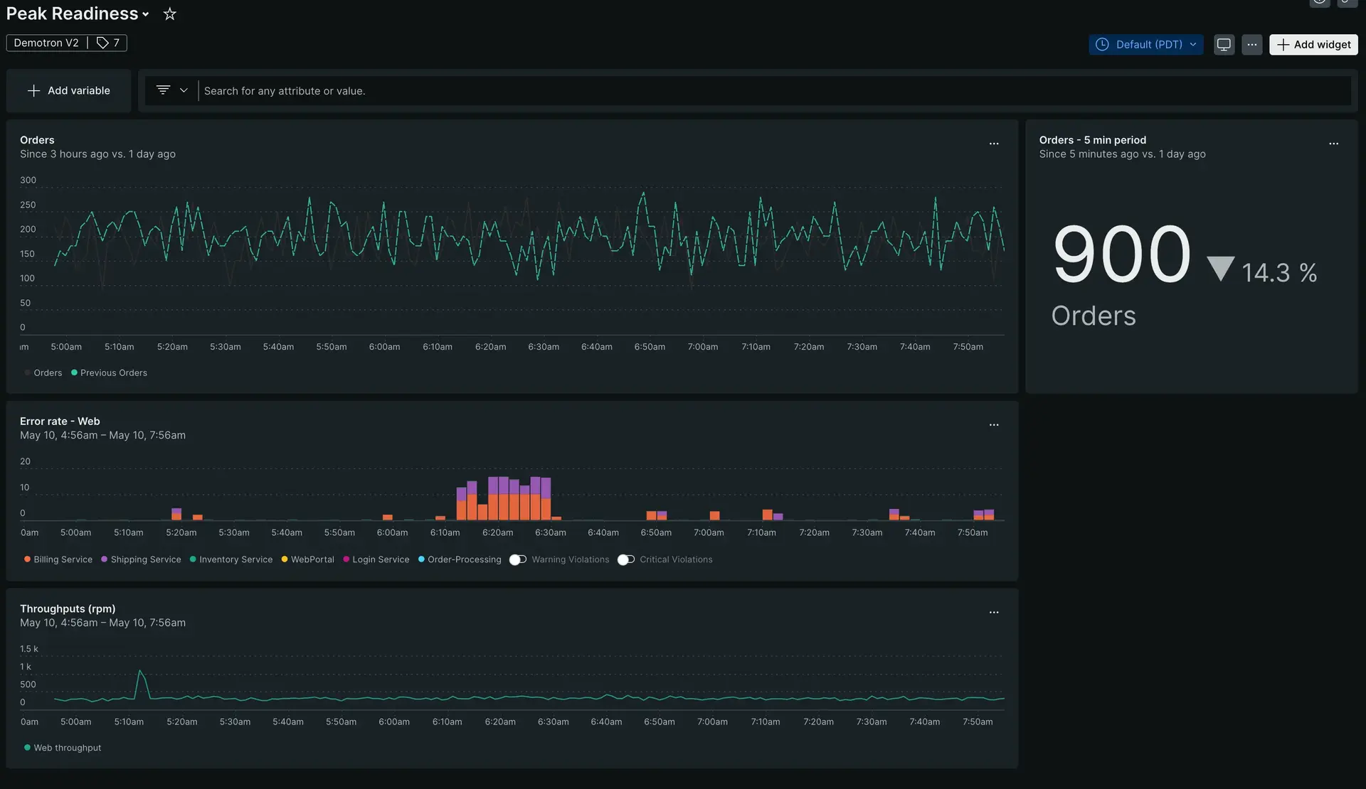 Peak readiness dashboard Docs site