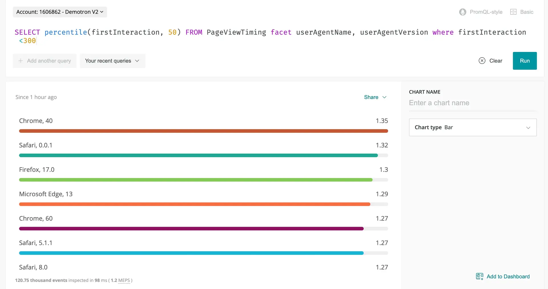 A bar chart example that shows a comparison of browser usage. A screenshot of a bar chart example that shows a comparison of browser usage.