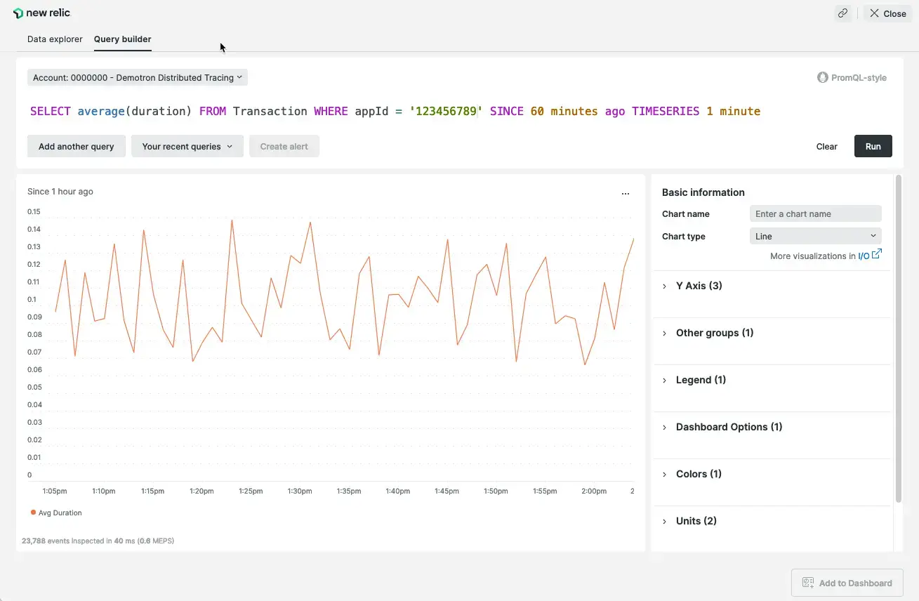 TIMESERIES query without SLIDE BY clause Image of a chart based on a standard TIMESERIES query