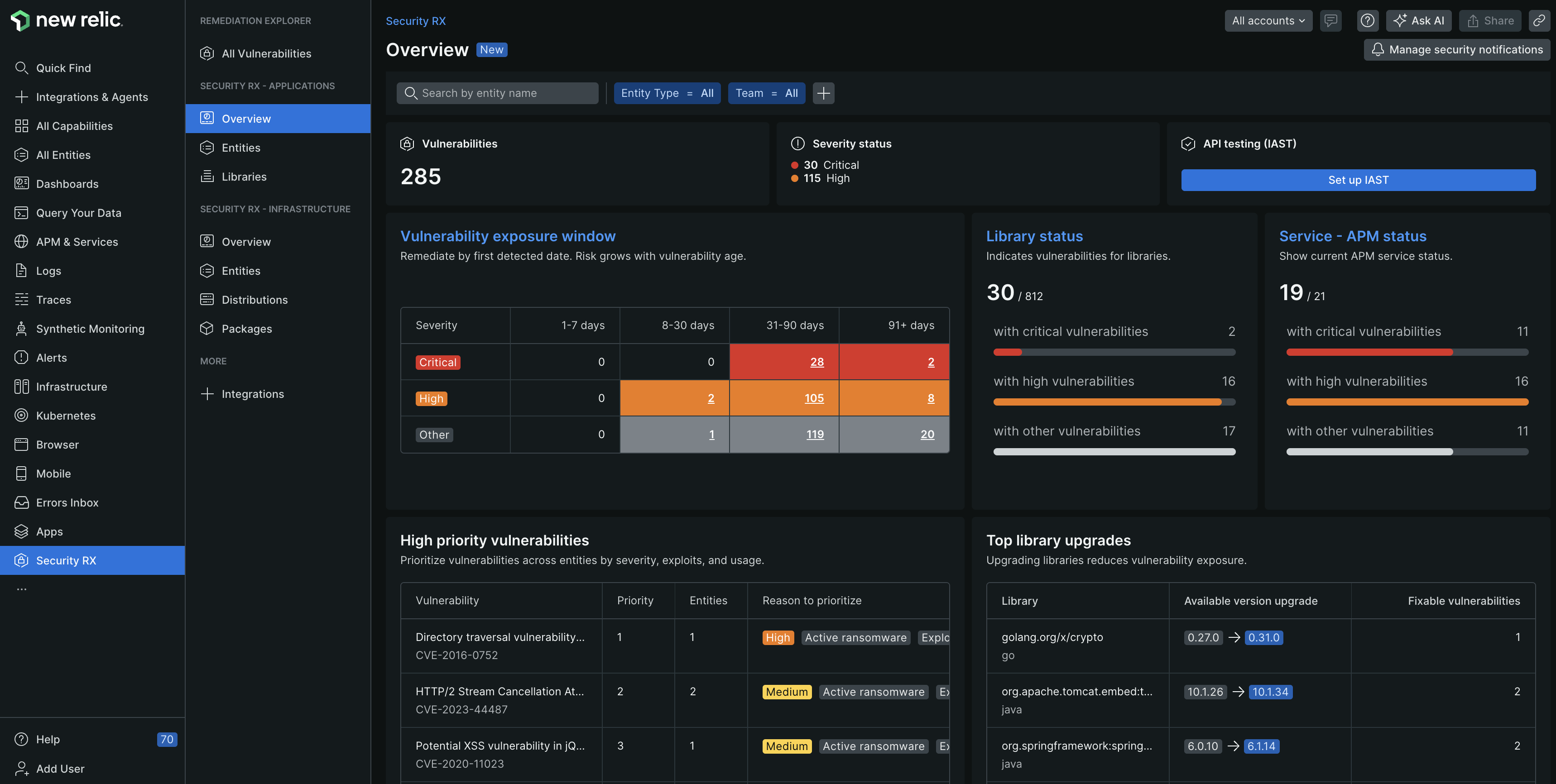 Security RX overview An image showing the summary Security RX overview page.