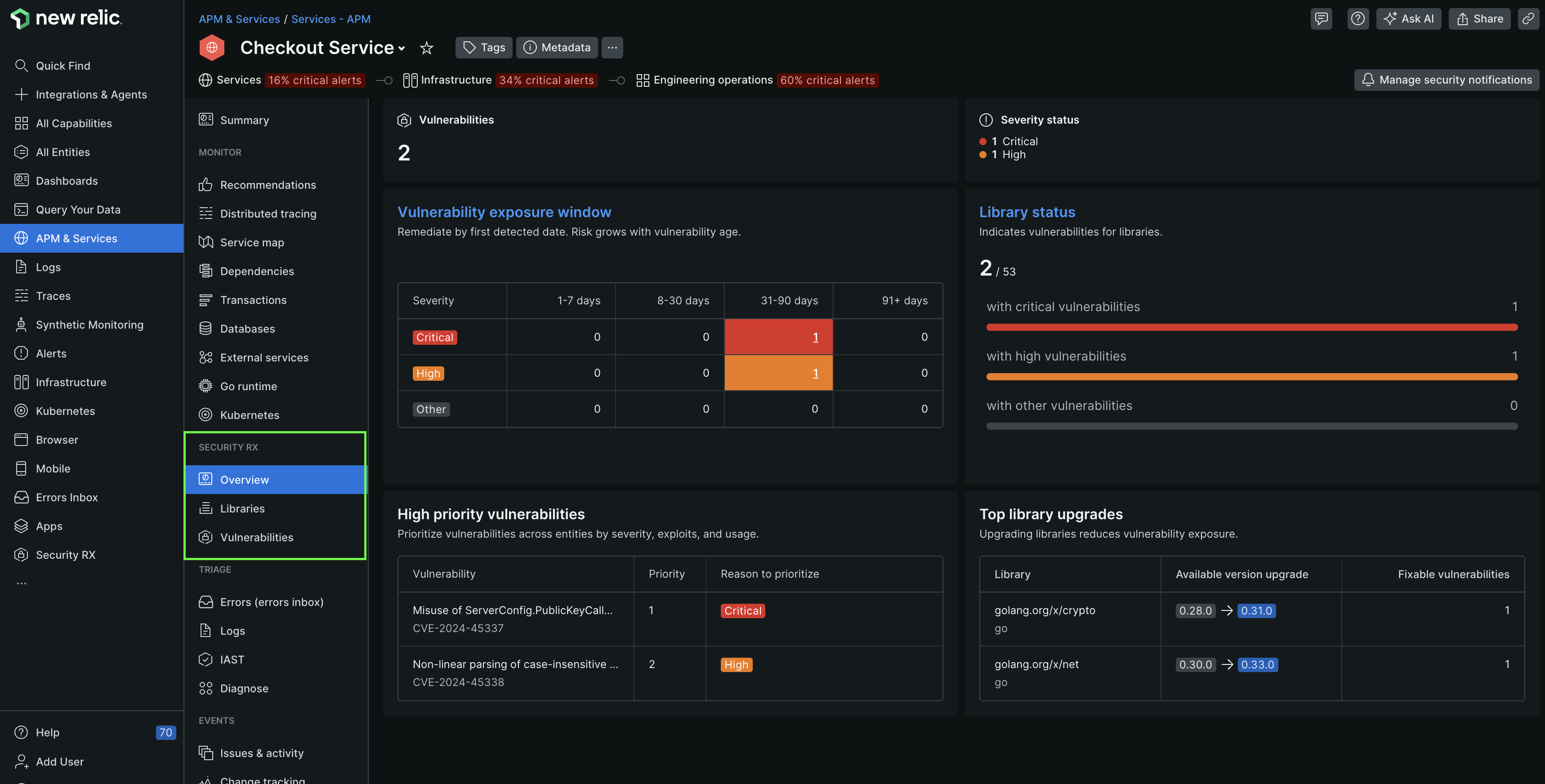 Entity overview Dashboard for the security entity overview page