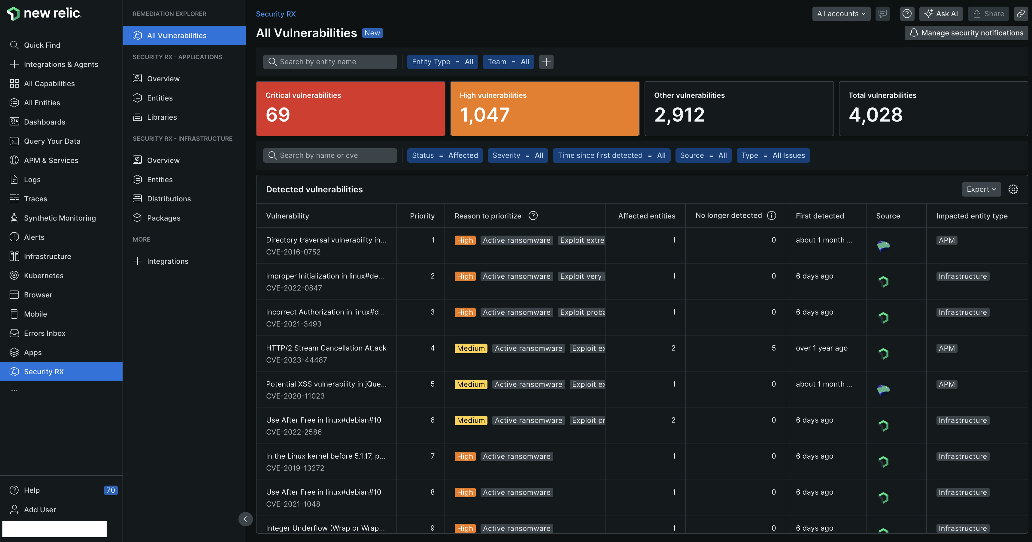 Vulnerability Management overview An image showing the summary Vulnerability Management overview page.