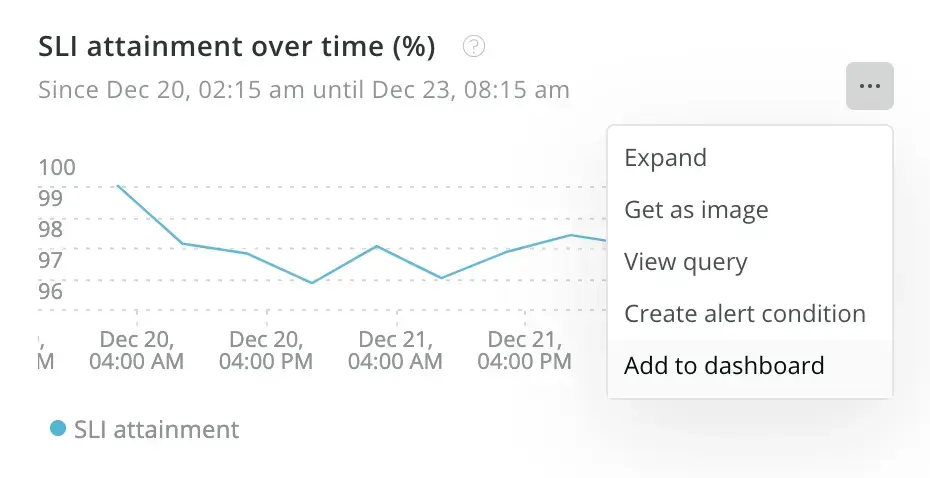 Add SLI attainment to dashboard.png Add SLI attainment to dashboard