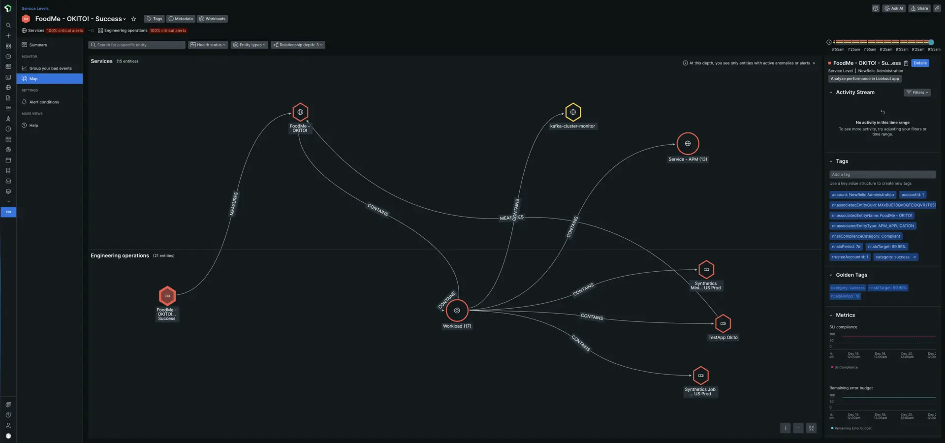 Relationships map view Relationships map view