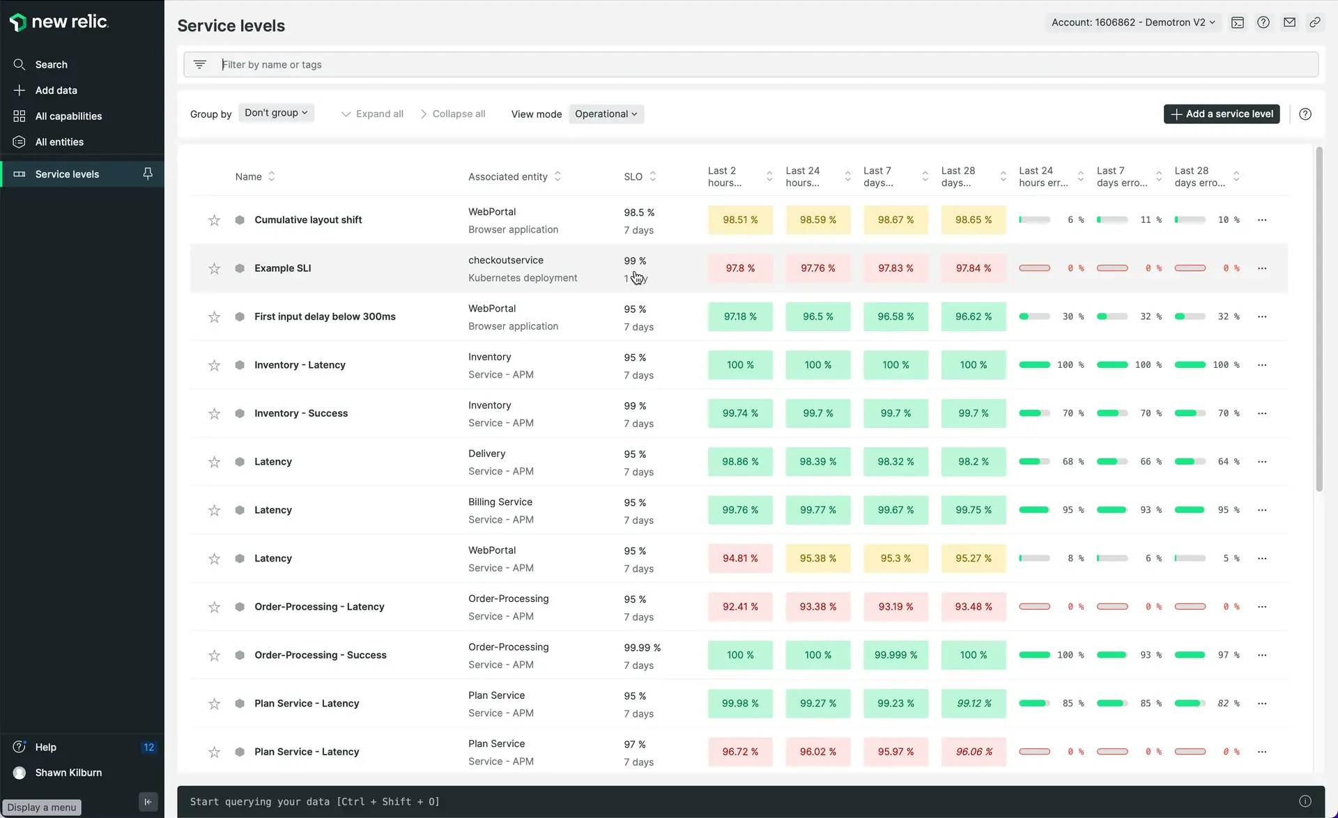 Service level operational view Service level operational view