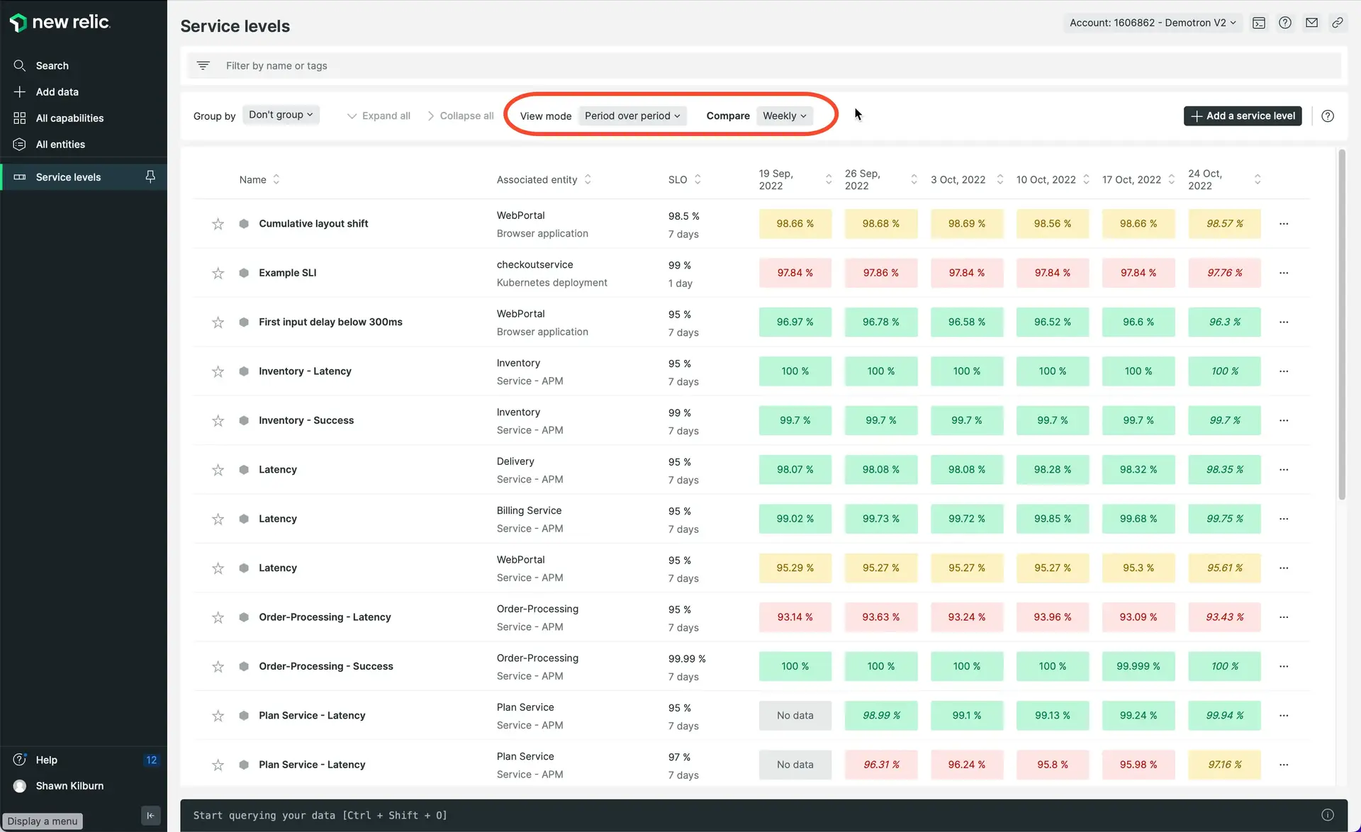 Service level business view Service level business view