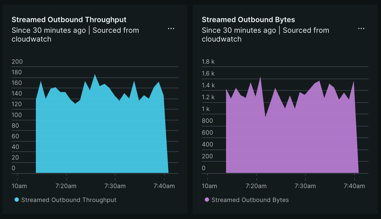 New Relic AI Responses page Lambda response monitoring in the New Relic platform