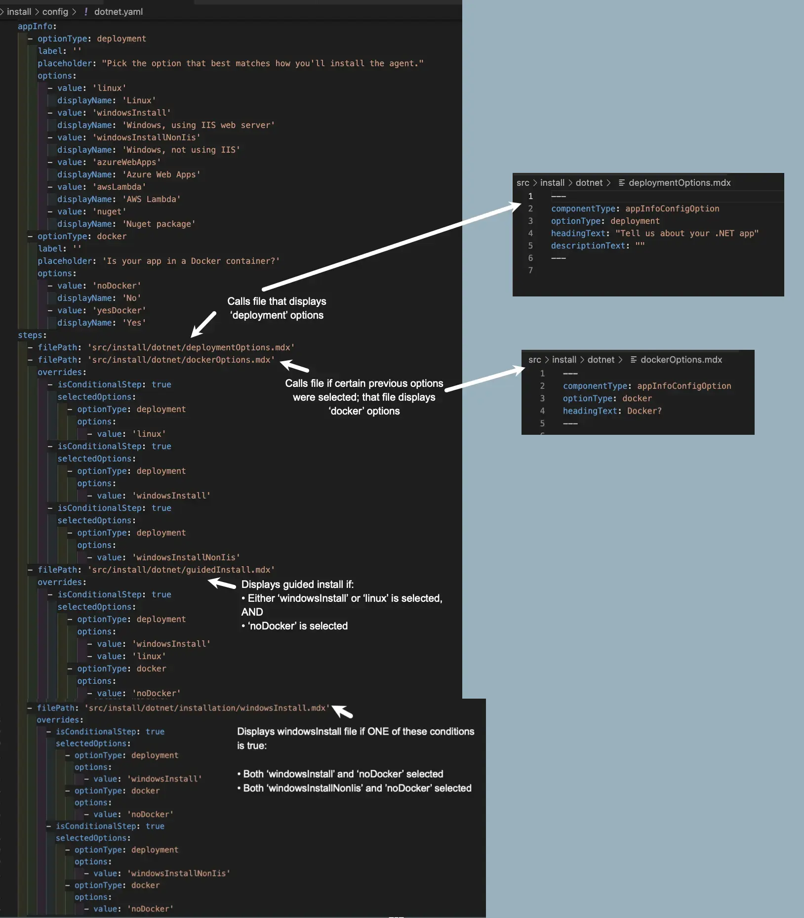 Branched install doc - complex YAML file example Branched install doc - complex YAML file example