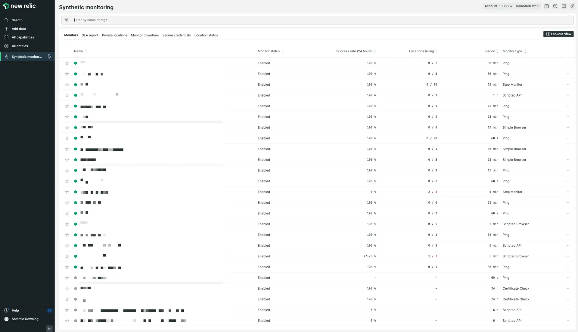 Synthetic monitoring - Monitors index Synthetic monitoring - Monitors index