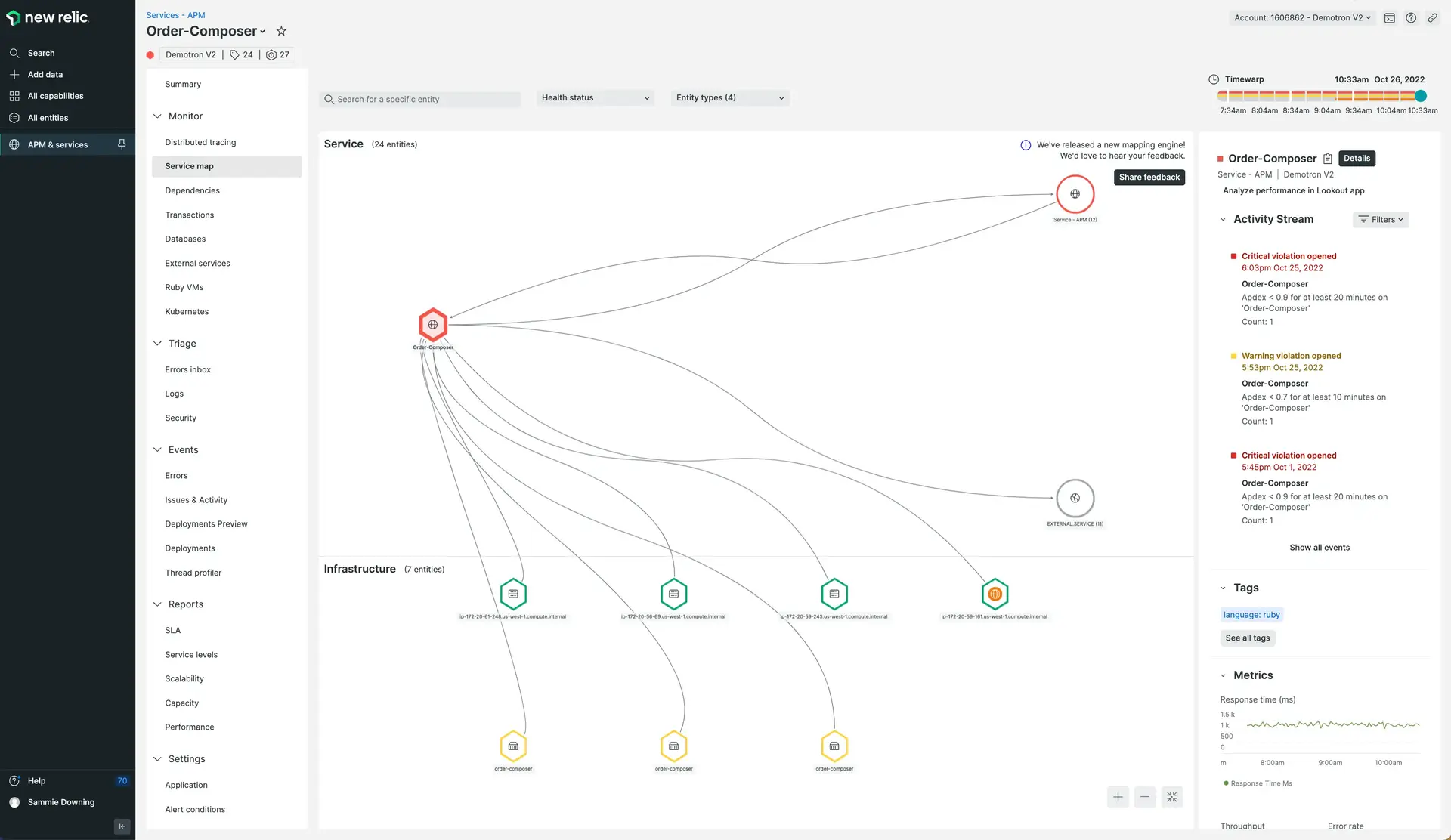 A service map A service map