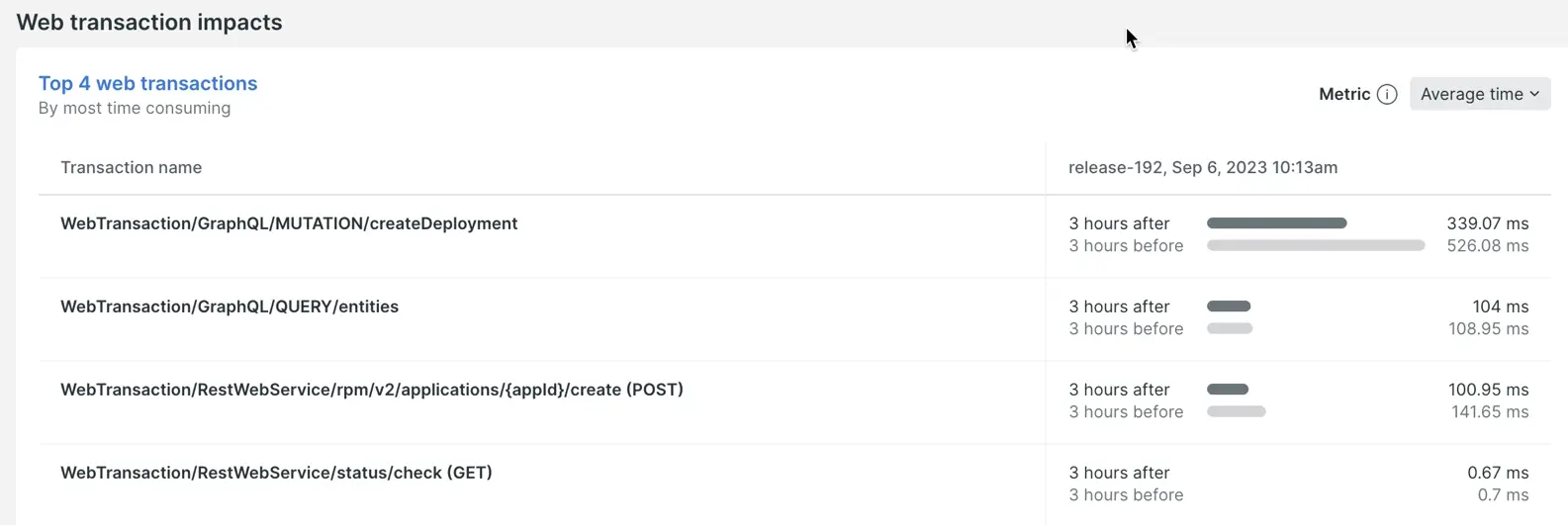 Screenshot showing where to view the impacts to web transactions Screenshot showing where to view the impacts to web transactions