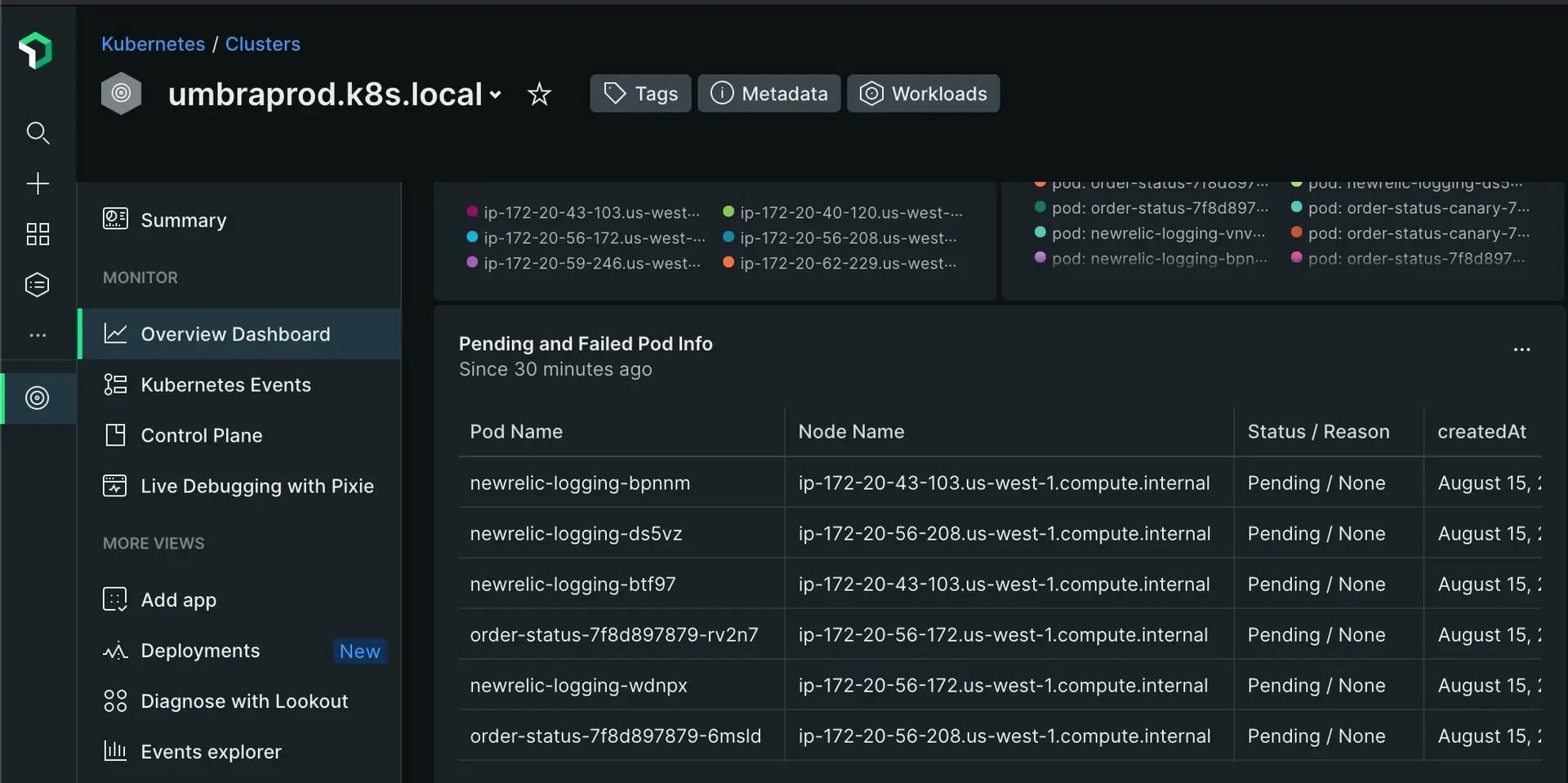 tutorialOverviewFailed The main overview dashboard for the kubernetes capability focusing on the failed pods section