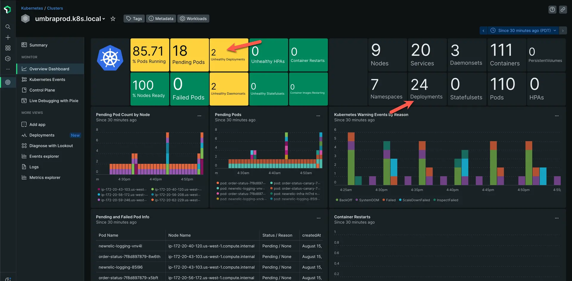 tutorialOverviewdashboard The main overview dashboard for the kubernetes capability
