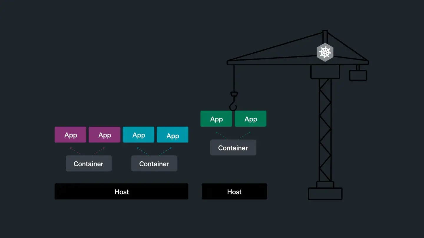 k8sDiagramContext an image showing an abstracted view of a kubernetes system. This includes pods, apps, and clusters