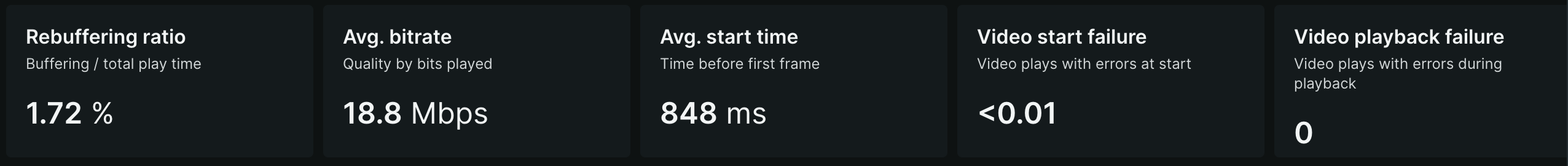 Streaming video & ads golden metrics A screenshot about the golden metrics