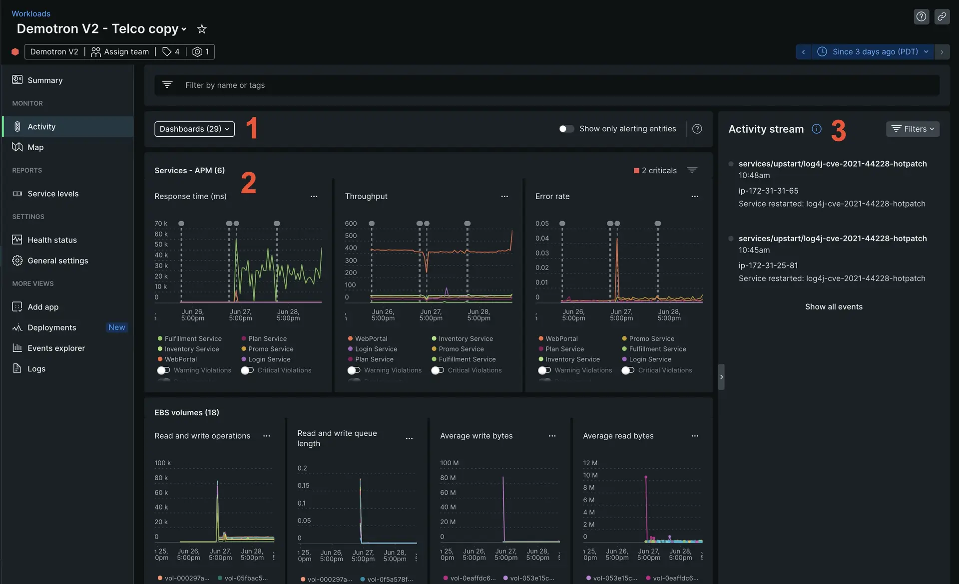 workload activity page workload activity page