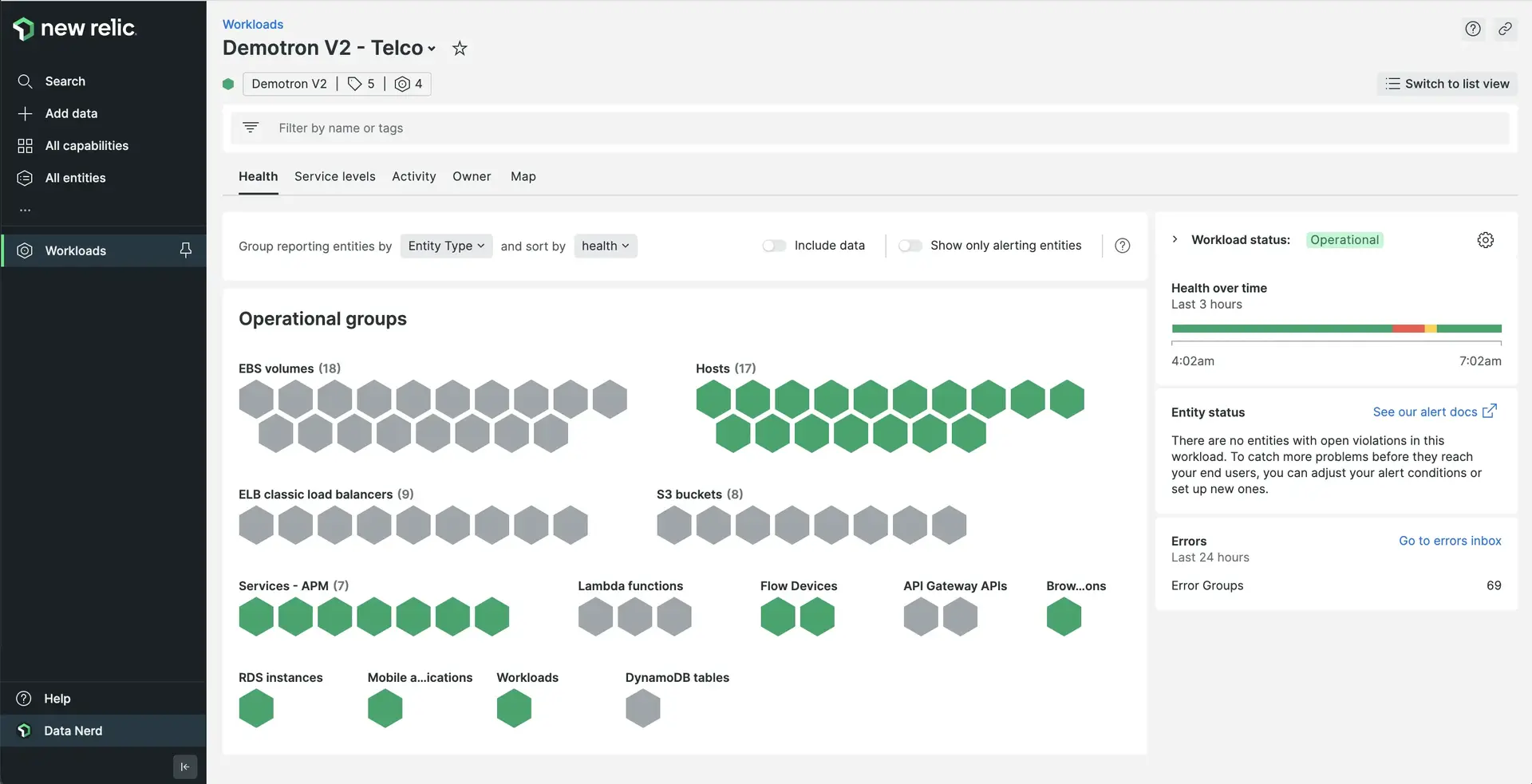 Workload_health_tab Workload_health_tab